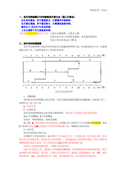 网络图计算技巧