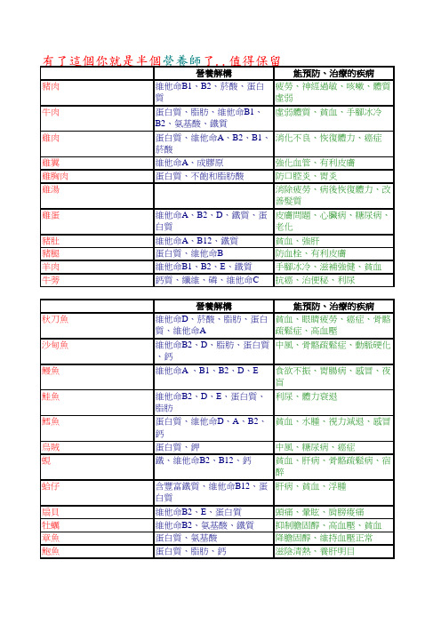 各类食物的营养成份