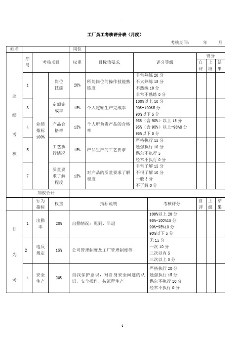 工厂员工考核评分表(月度)