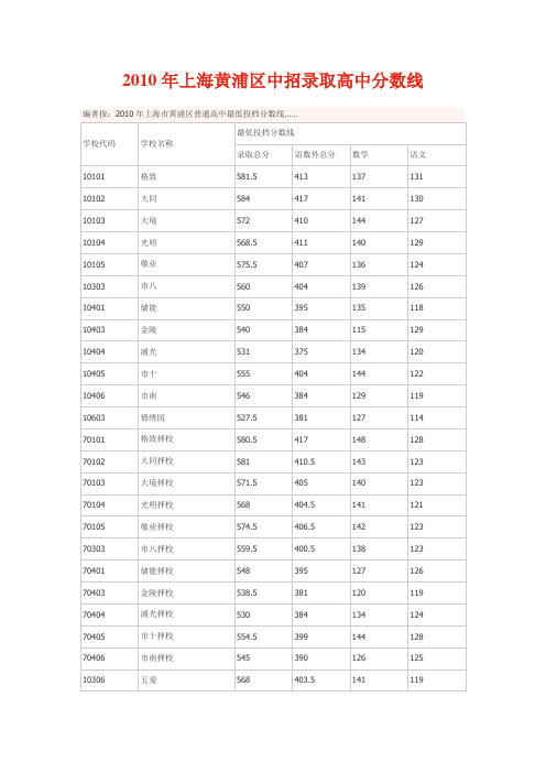 2010年上海黄浦区中招录取高中分数线