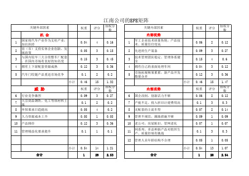 内外部因素分析表