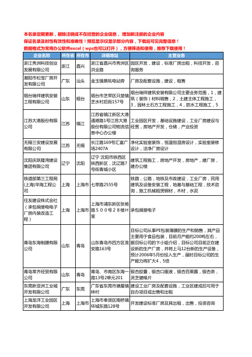 新版全国厂房建设工商企业公司商家名录名单联系方式大全501家