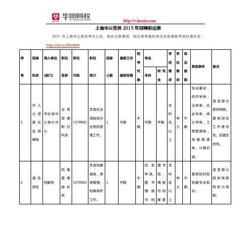 上海市公务员2015年招聘职位表