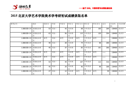 2015北京大学艺术学院美术学考研初试成绩录取名单