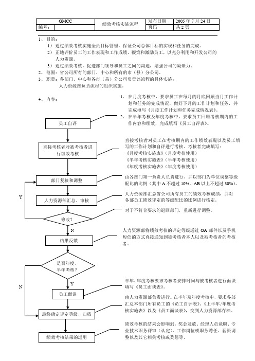 GMCC绩效考核流程(徐剑)