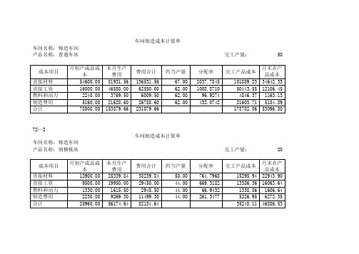 车间制造成本计算单