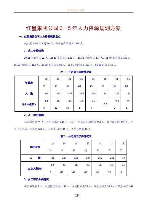 《红星集团公司3-5年人力资源规划方案》(doc 15)