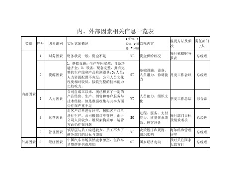 内外部因素相关信息一览表