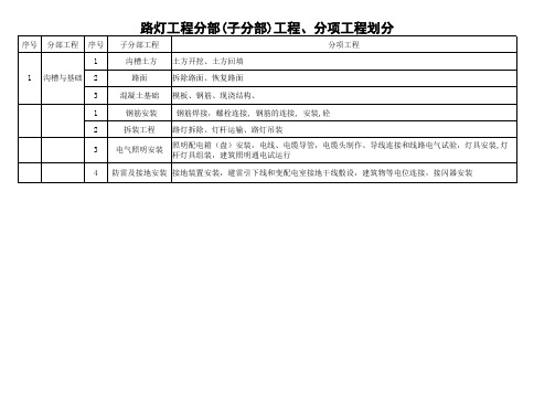 路灯分部分项工程划分