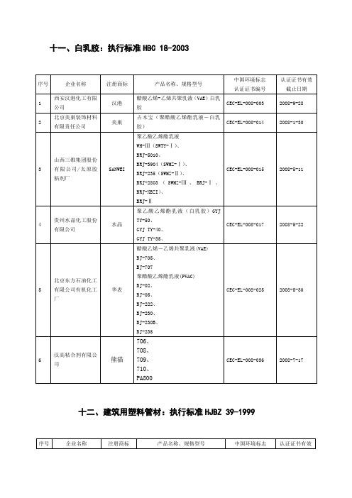 十白乳胶执行标准HBC18-2003