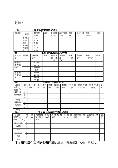 土壤水分容重测定记录表