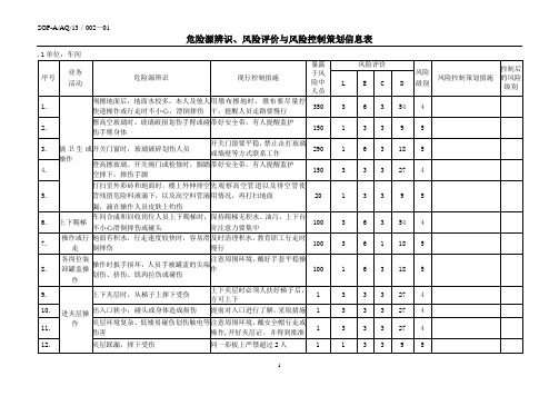 危险源辨识策划信息表(2012.1)