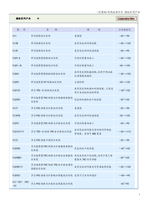 (完整版)电线标准代号 德标系列产品