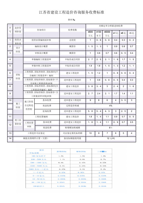 苏价服2014-383号 江苏省造价咨询新收费标准