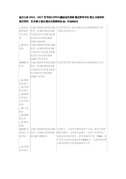 南开大学2016、2017艺术硕士(MFA)最新招生简章 复试参考书目 笔记 内部资料 保过资料.docx