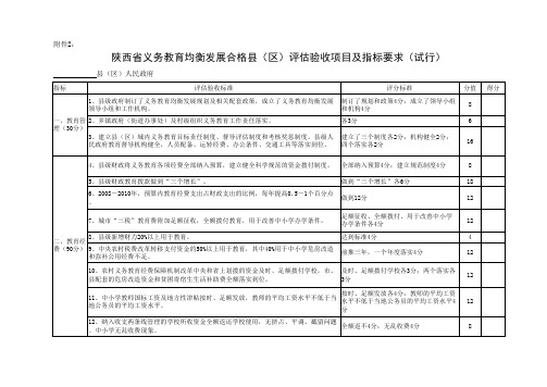 陕西省义务教育均衡发展合格县(区)评估验收项目及指标要求