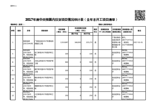 全年未开工项目清单