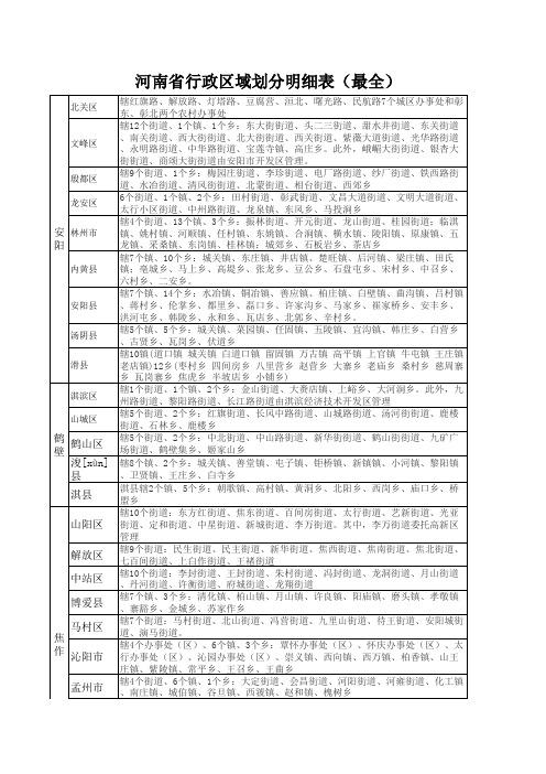 河南省行政区划明细