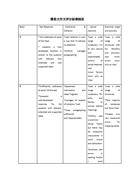 雅思大作文评分标准细则+WORD版(超全!!)