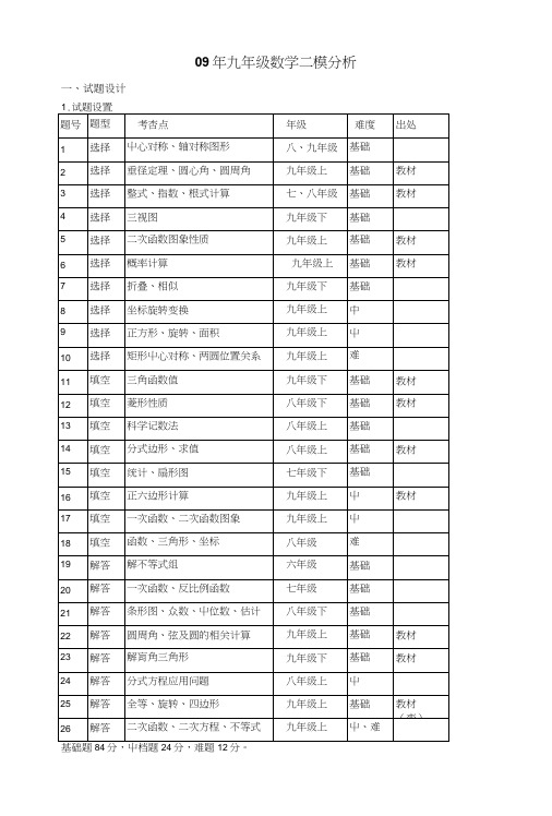 09年九年级数学二模分析.doc