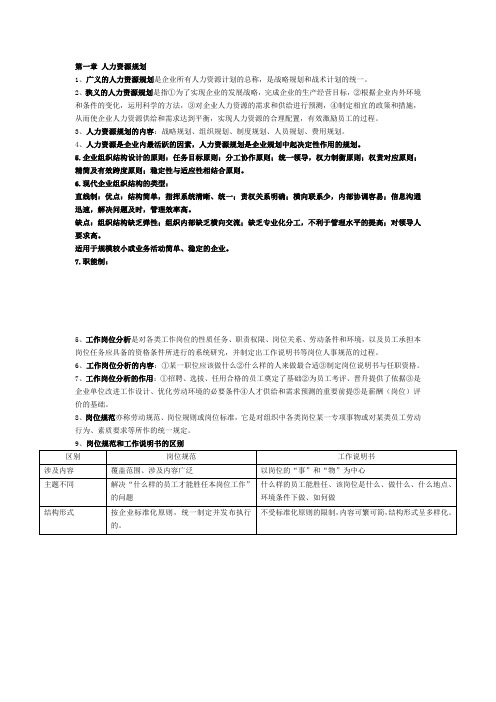 第一章 人力资源规划