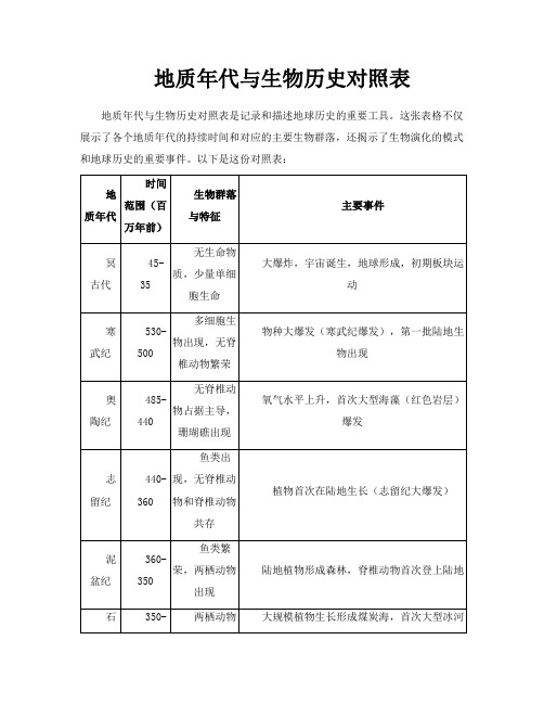 地质年代与生物历史对照表