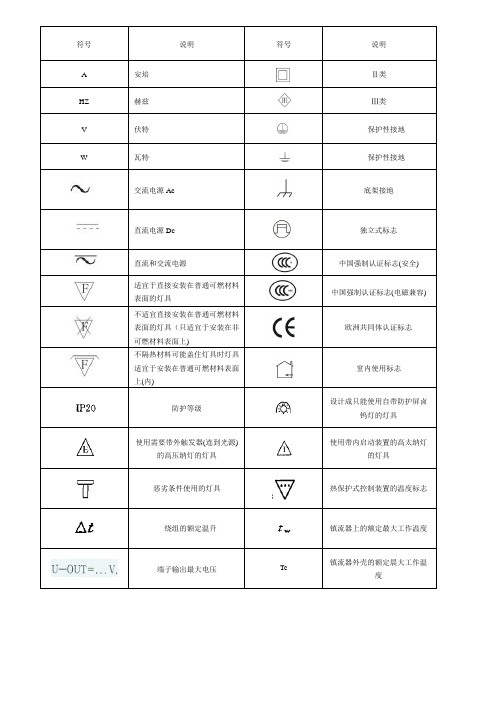 各国电压及符号