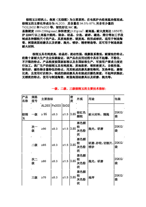 棕刚玉的各项技术指标