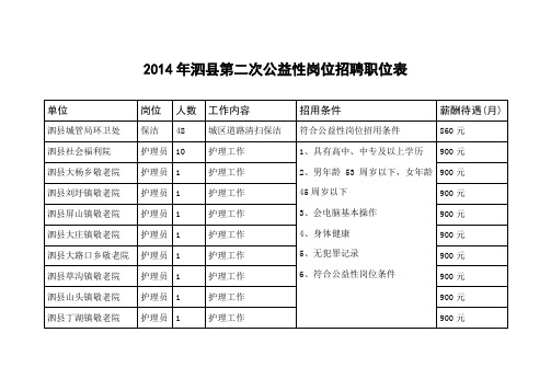 2014年泗县第二次公益性岗位招聘职位表