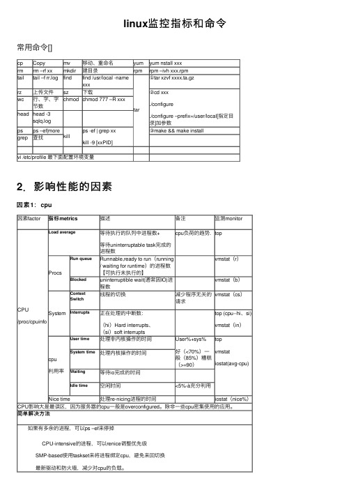 linux监控指标和命令