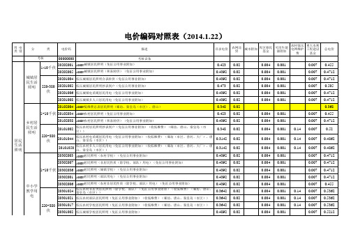 电价代码表2014年1月22日