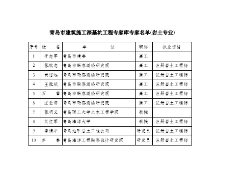 青岛市建筑施工深基坑工程专家库专家名单(岩土专业)