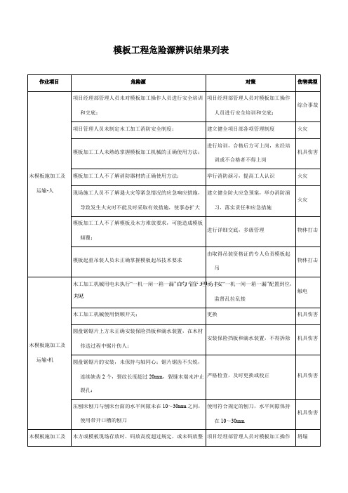 模板工程危险源辨识结果列表