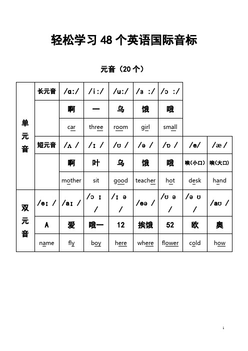 (轻松学习)48个英语国际音标