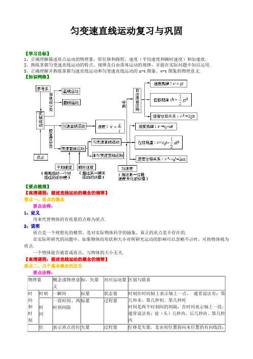 高中物理必修一   匀变速直线运动复习总结(含练习解析)