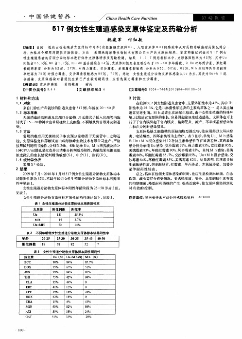 517例女性生殖道感染支原体鉴定及药敏分析