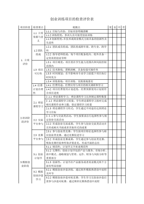 创业训练项目的检查评价表