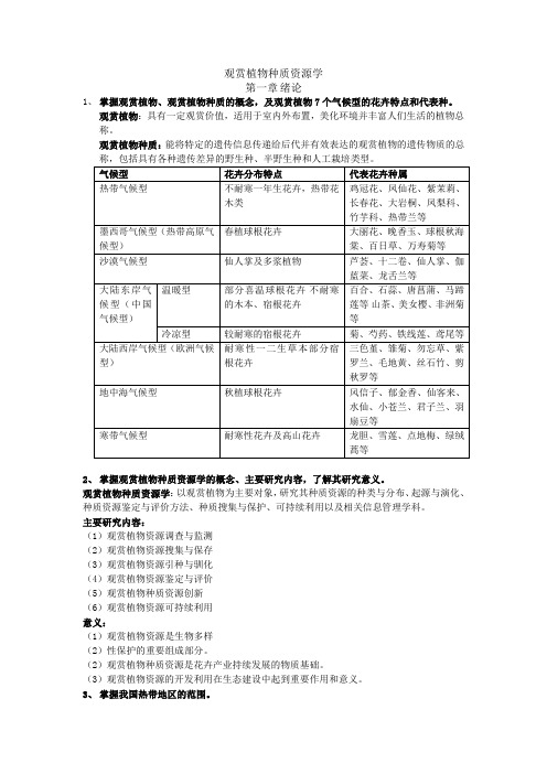 种质资源复习资料(全)