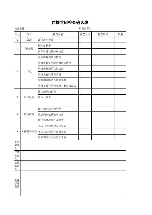 贮罐封闭前检查表