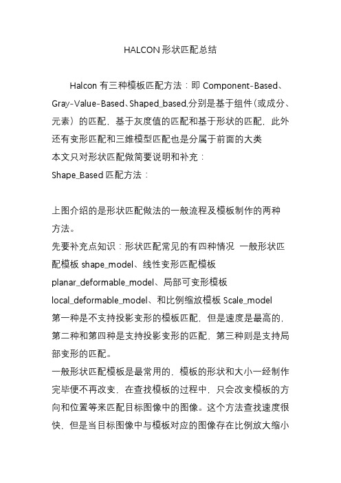 HALCON形状匹配总结