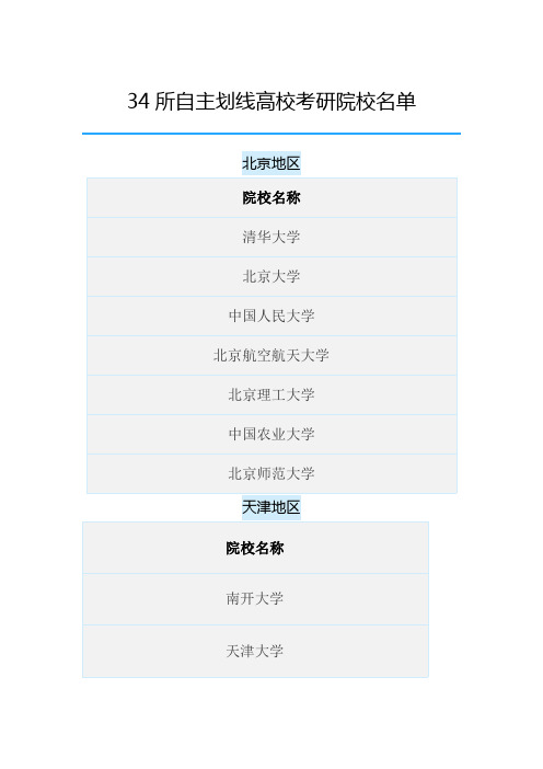 34所自主划线高校考研院校名单