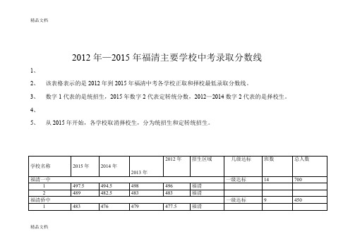 最新—福清主要学校中考录取分数线资料