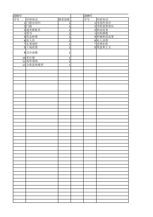 【国家社会科学基金】_凯恩斯经济理论模型_基金支持热词逐年推荐_【万方软件创新助手】_20140808