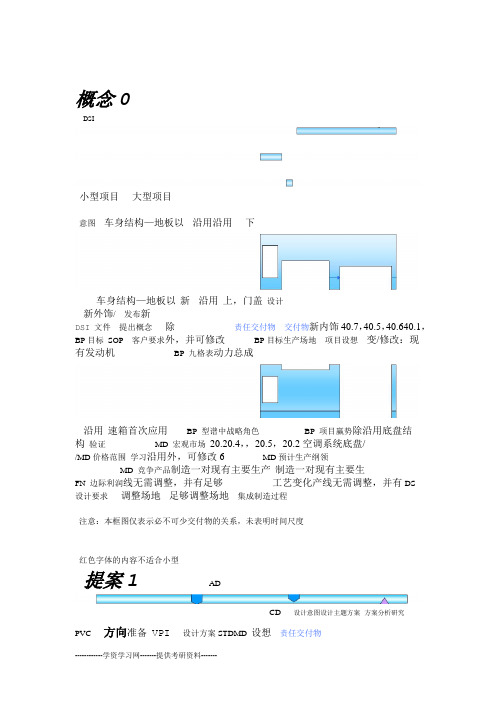 上海通用泛亚整车开发流程