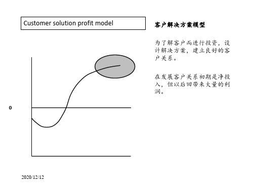 企业盈利模型 ppt课件