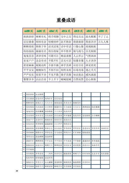 语文AABB AABC ABAC ABCA ABCC ABBC式重叠成语大全