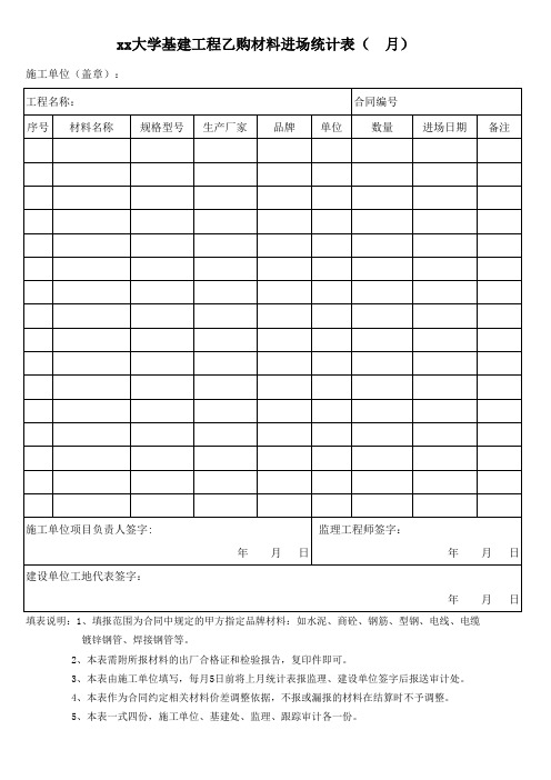 某大学基建工程乙购材料进场统计表