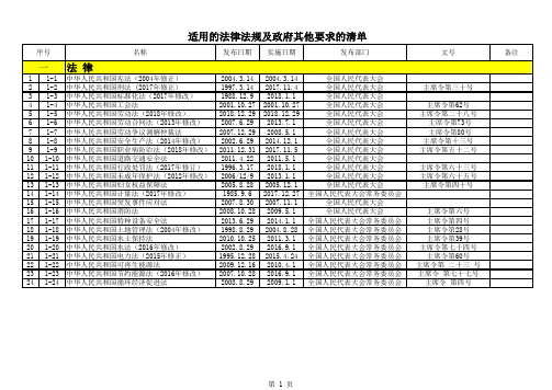 1.1.2适用的法律法规及其他要求的清单2019.1