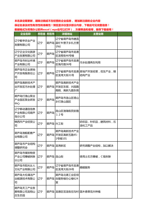 新版辽宁省葫芦岛产业工商企业公司商家名录名单联系方式大全41家