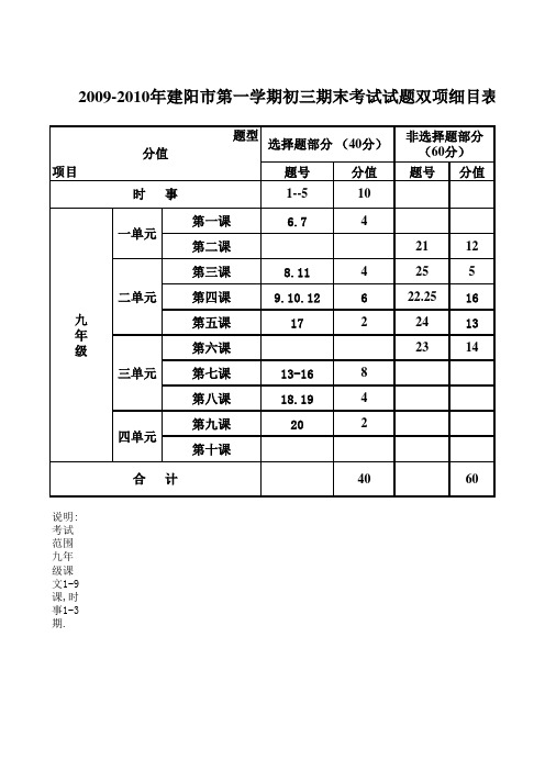 09-10第一学期期末考九年级试题双项细目表